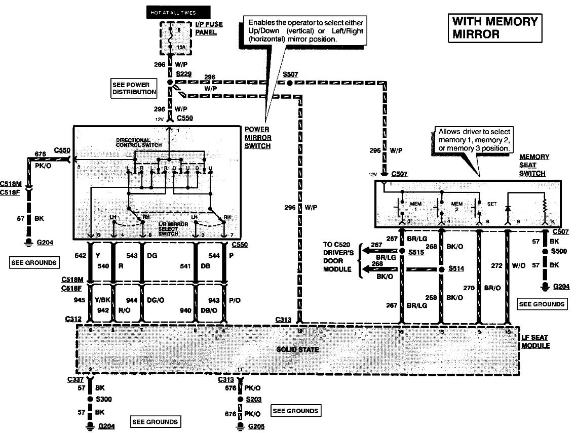 94 Lincoln Town Car Wiring Schematic - Wiring Diagram Networks
